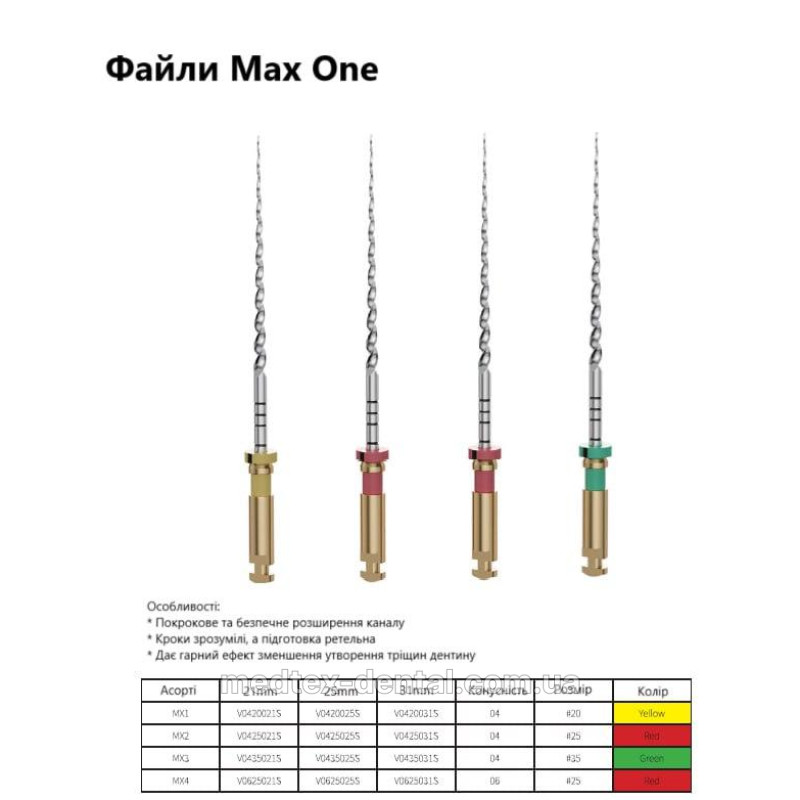 Машинні файли CICADA MAX ONE, 3шт